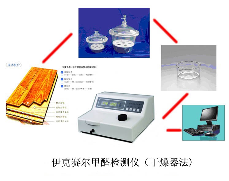 供应干燥器法甲醛呢检测仪